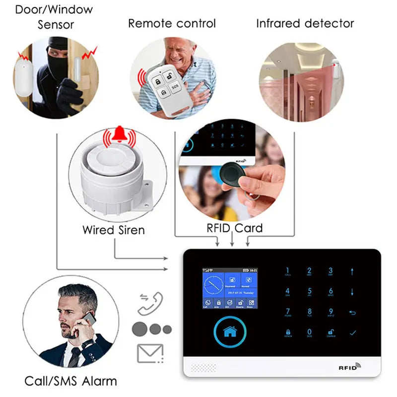Smart Wireless Home Alarm System